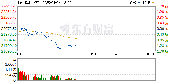 R图 HSI_0