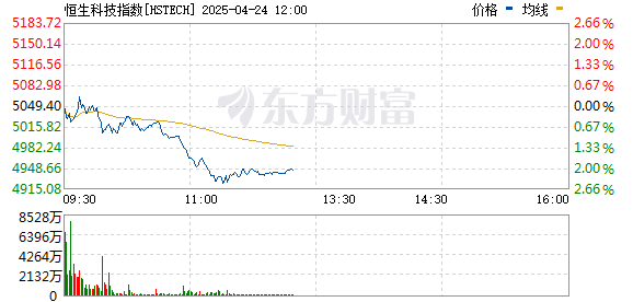 R图 HSTECH_0