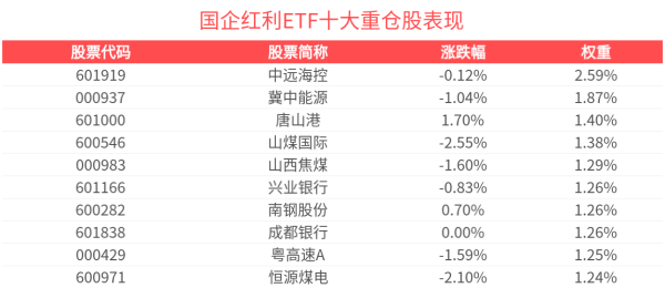 融丰配资 6月份红利相关板块备受关注，国企红利ETF(159515)近3月新增规模居可比基金首位