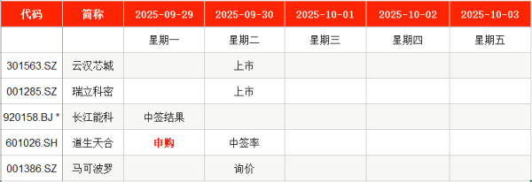 广源优配 5.98元！本周申购迎沪深两市年内发行价第四低新股
