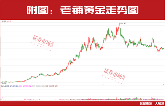 鑫耀证券 即将补涨？27家净利润翻倍增长公司可能被低估！
